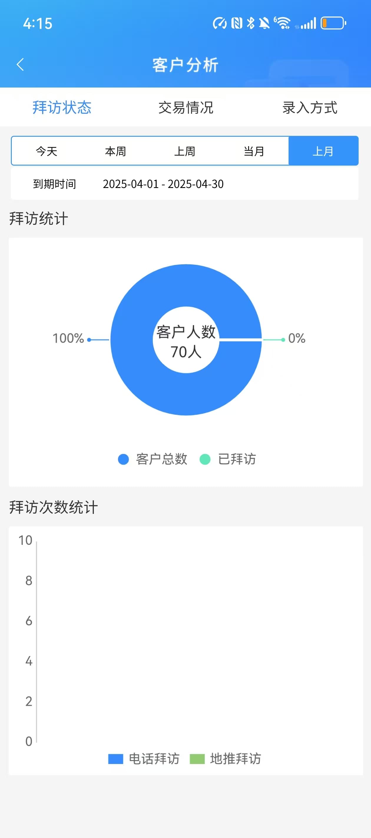 业务员CRM客户分析