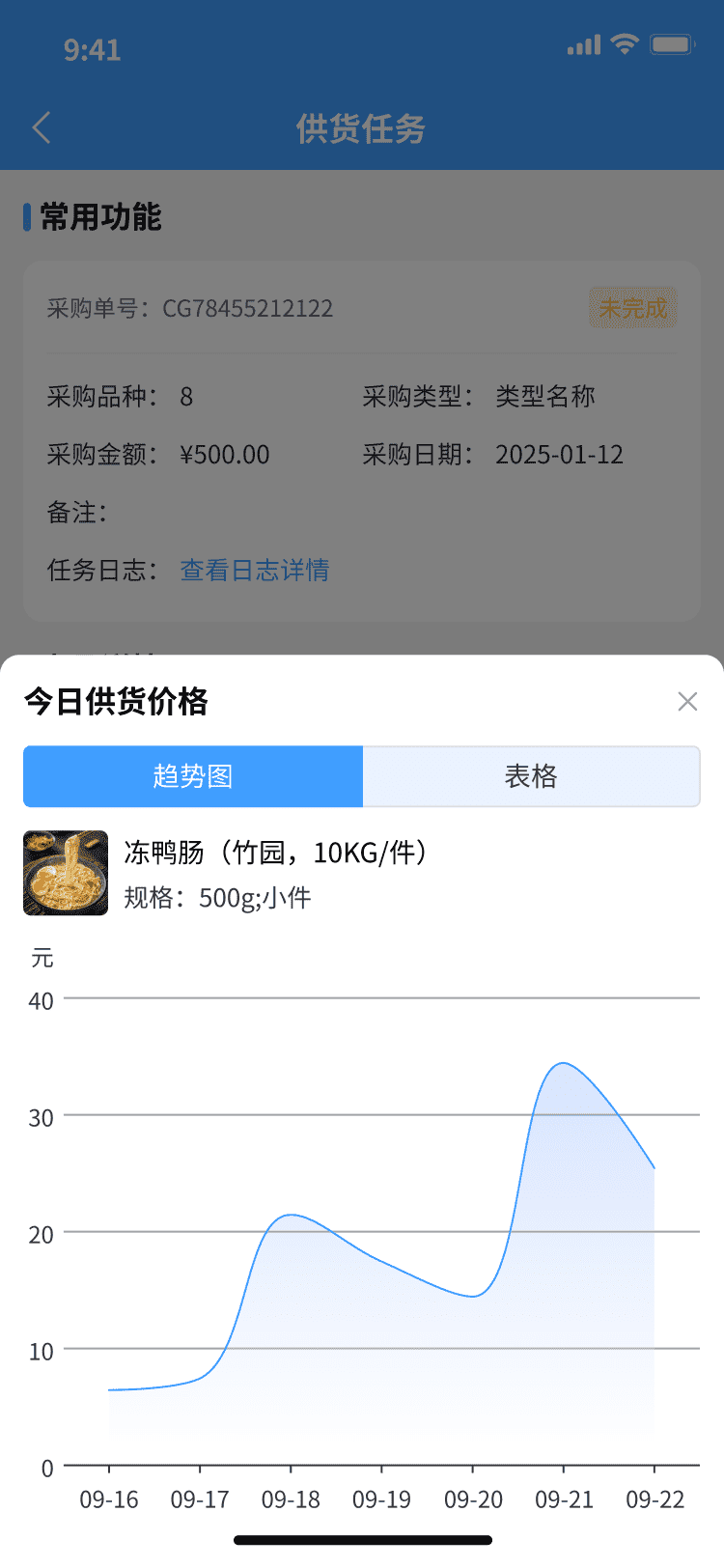 商品供货价格趋势
