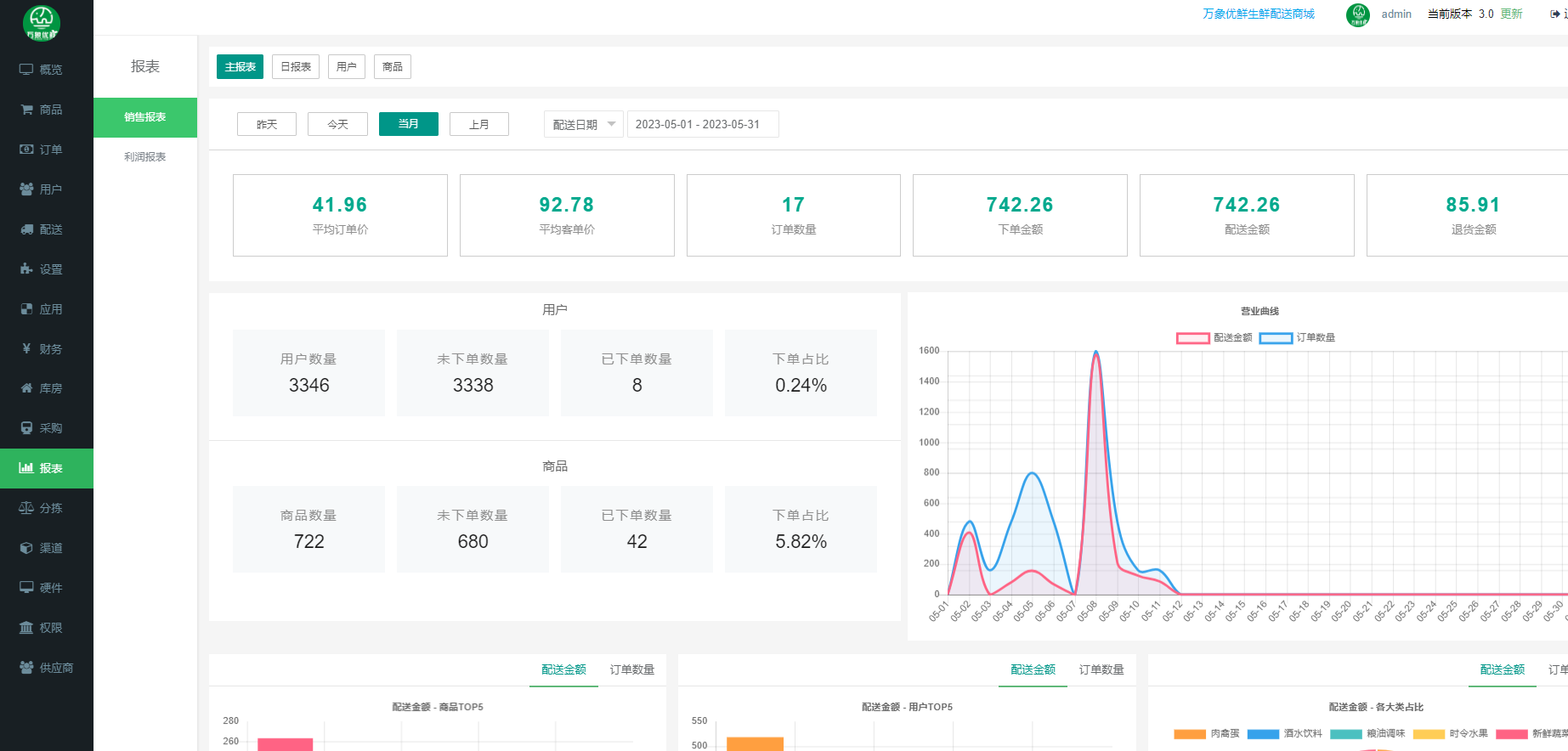 上手简单功能全面:中小生鲜企业优选系统的选型要点配图2