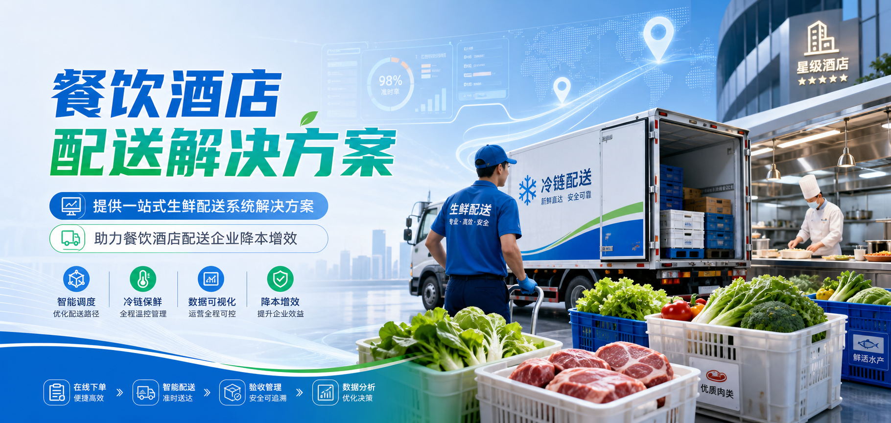 做食材配送,分拣环节怎么降低错单率结尾配图
